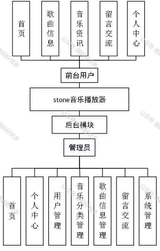 基于Java Springboot音乐播放器系统-源码好优多
