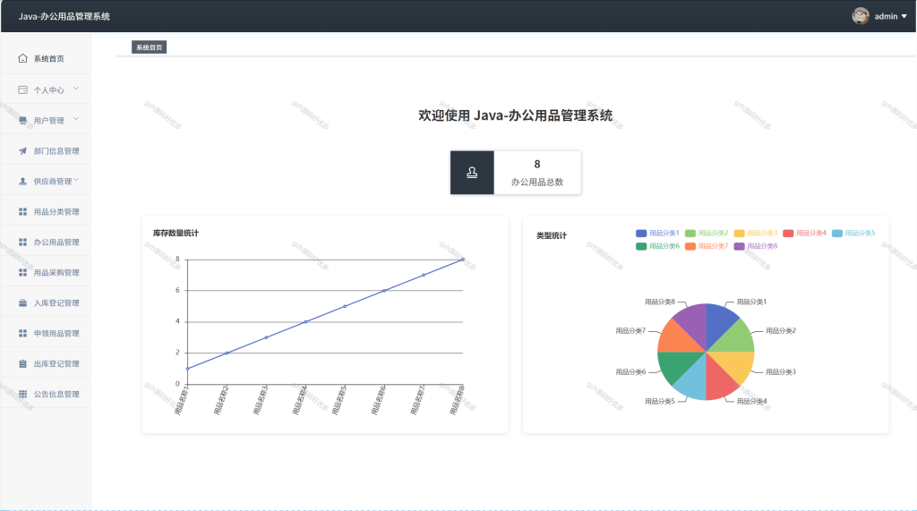 基于Java办公用品管理系统-源码好优多