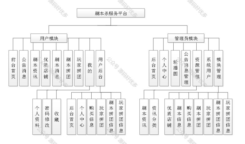 基于Java Springboot剧本杀服务平台-源码好优多