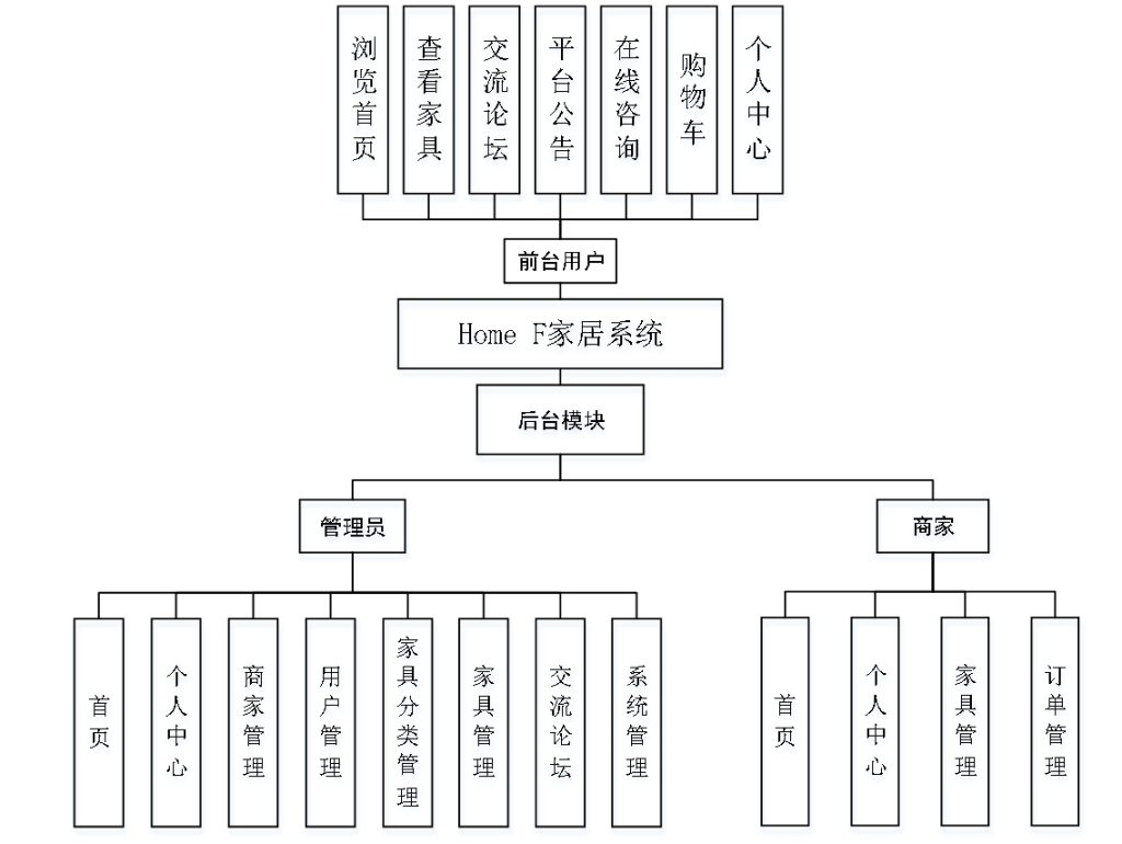基于java的家居管理系统-源码好优多