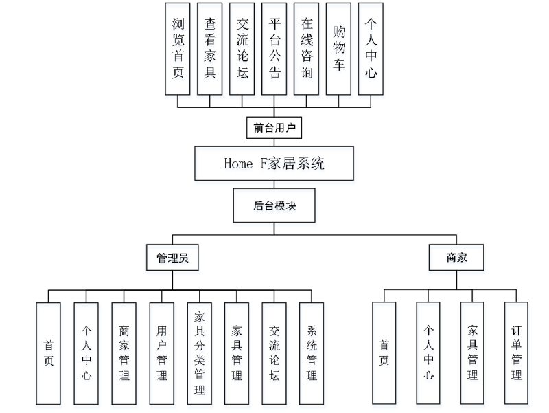 基于java的家居管理系统-源码好优多