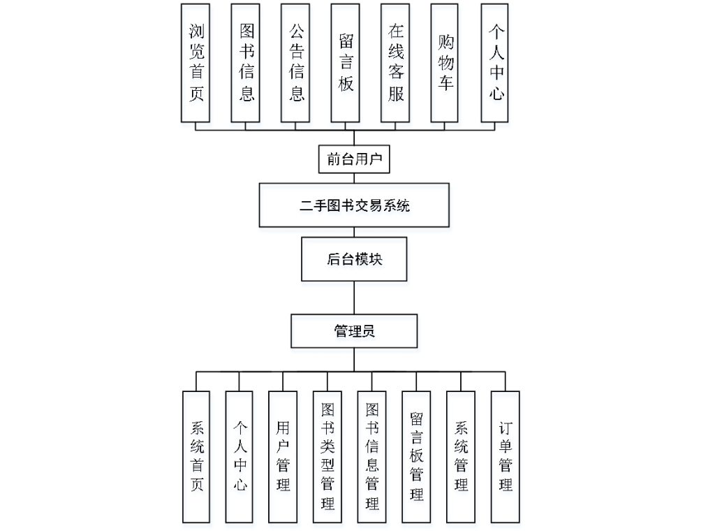 基于java的二手图书交易系统-源码好优多