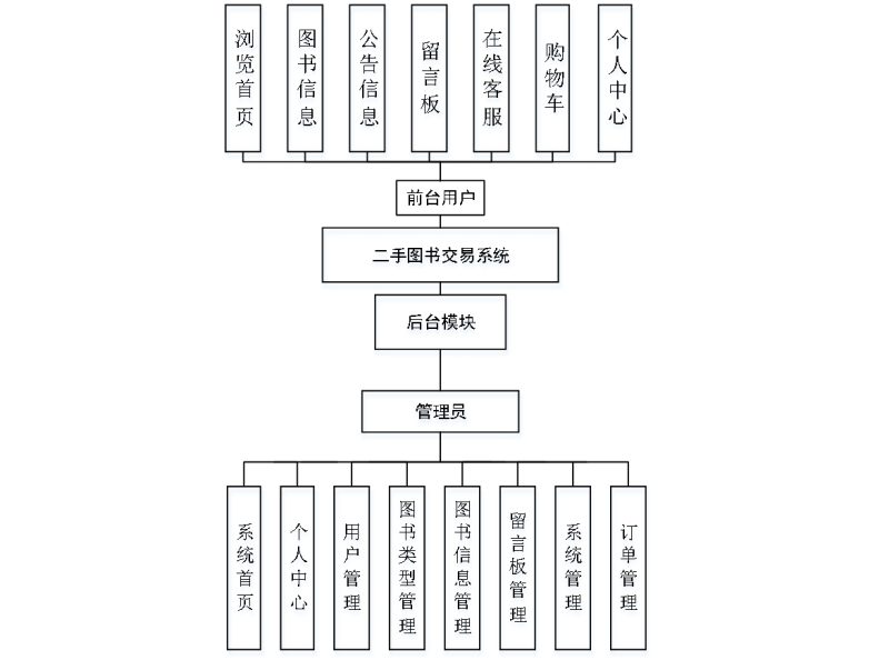 基于java的二手图书交易系统-源码好优多