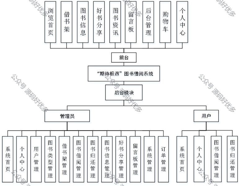 基于Java Springboot图书借阅系统-源码好优多