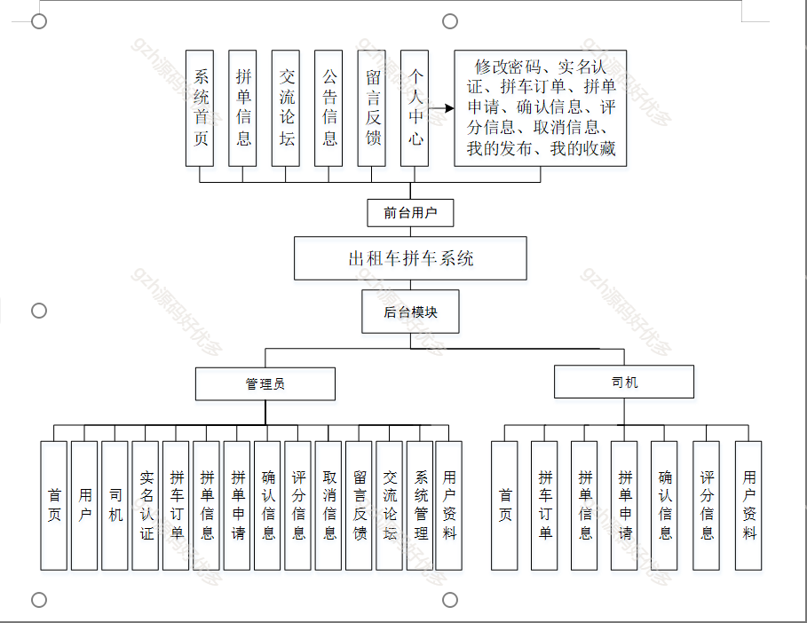 基于Web的出租车拼车系统-源码好优多