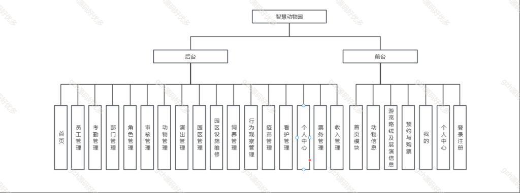 基于springboot vue动物园管理系统-源码好优多