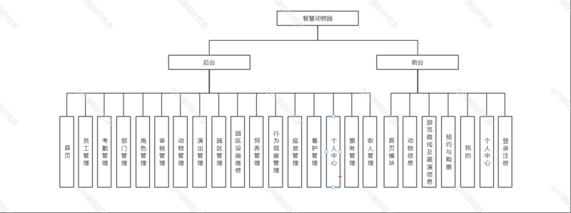 基于springboot vue动物园管理系统-源码好优多