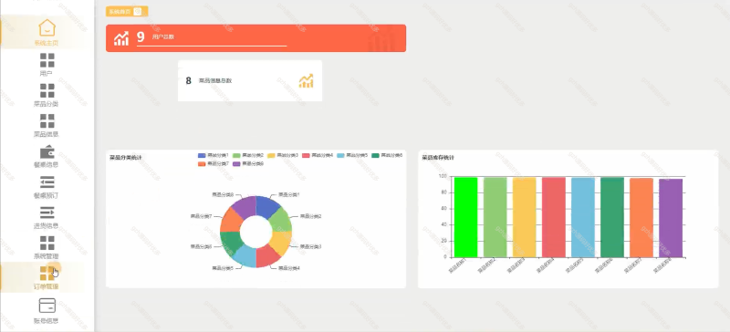 基于Django的个性化餐饮点餐管理系统-源码好优多