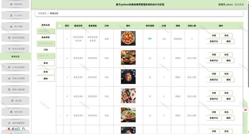 基于Python+Django的美食推荐系统+LW+PPT-源码好优多