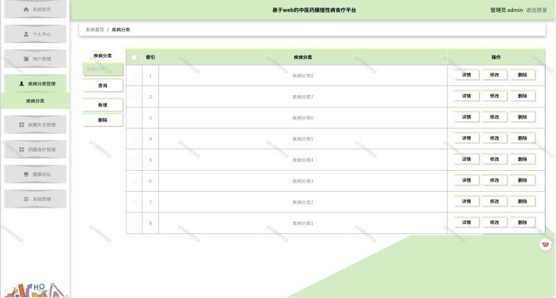 基于Python+Django的中医药膳慢性病食疗系统+LW+PPT-源码好优多