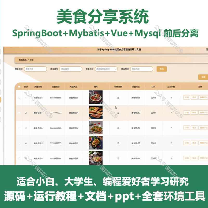 基于Java Springboot美食分享系统-源码好优多