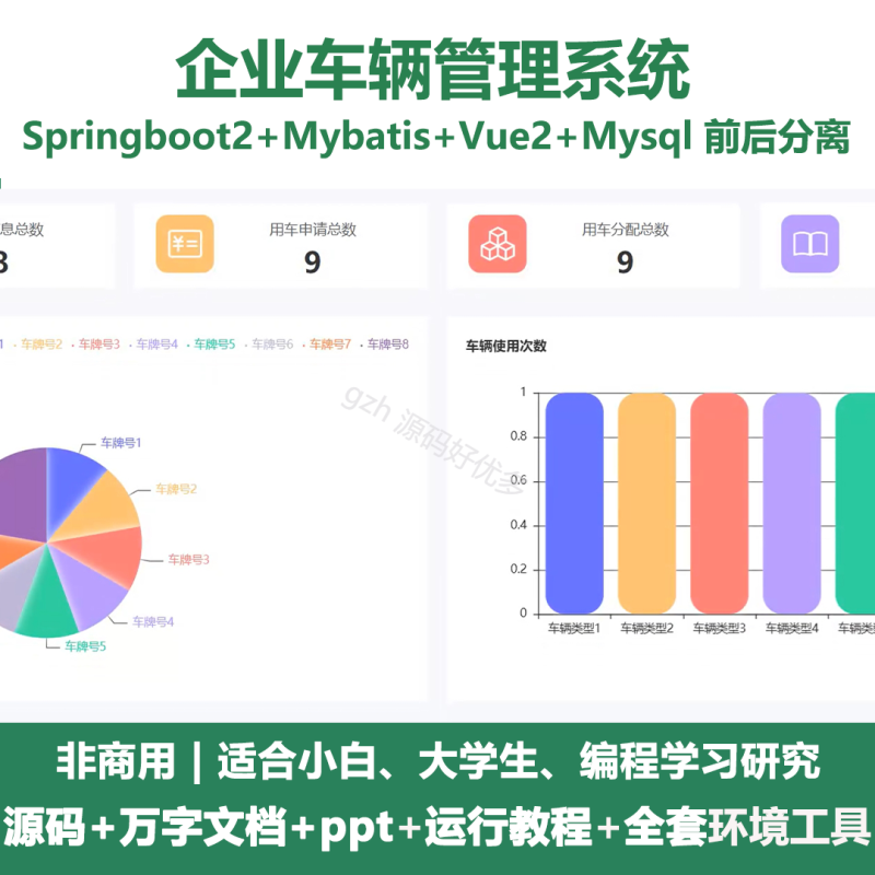 基于Java springboot企业车辆管理系统+LW+PPT-源码好优多