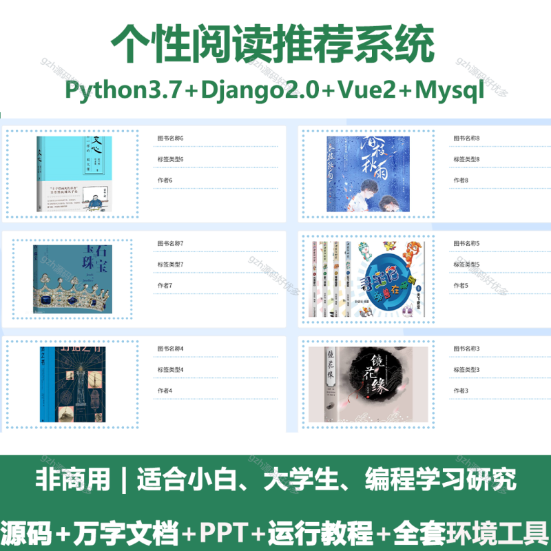 基于Python+Django的个性阅读推荐系统+LW+PPT-源码好优多