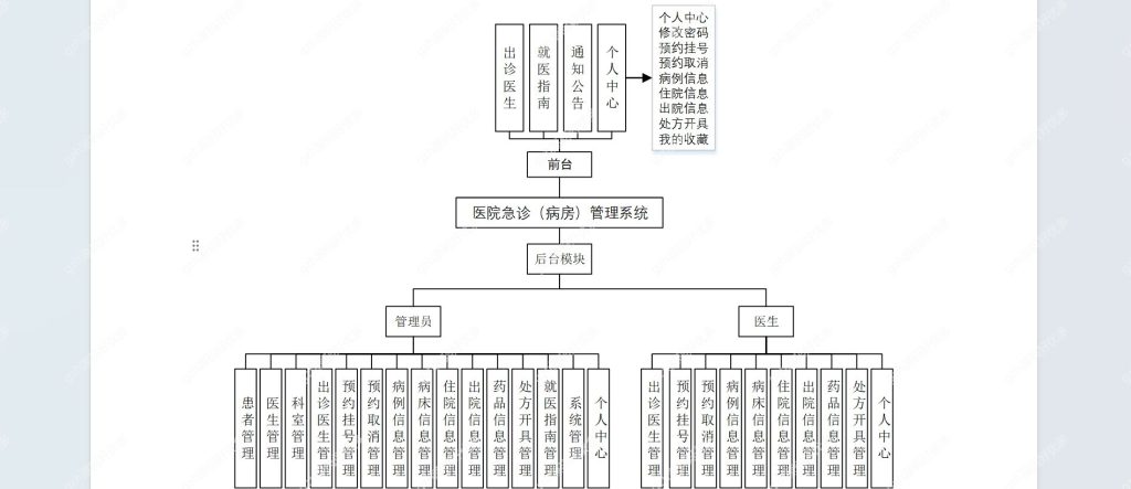 基于Java springboot医院急诊病房管理系统-源码好优多