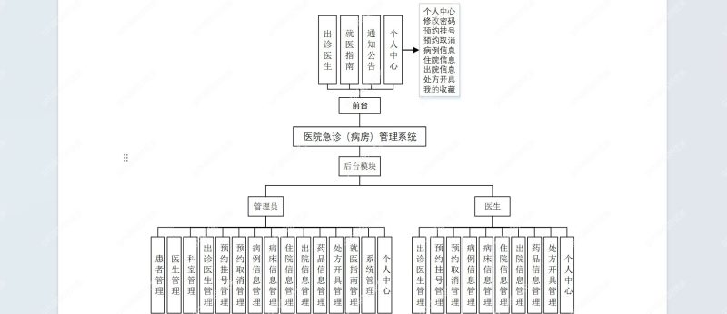 基于Java springboot医院急诊病房管理系统-源码好优多