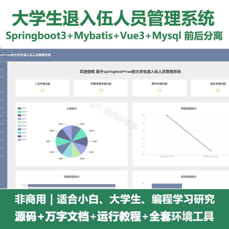 基于Java springboot大学生退入伍人员管理系统+LW-源码好优多