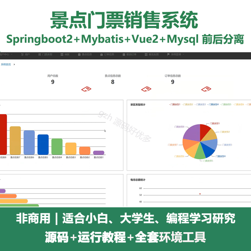 基于Java springboot景点门票销售系统-源码好优多