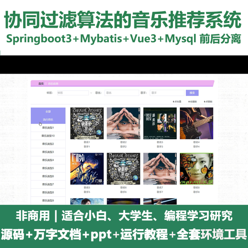 基于Java springboot协同过滤算法的音乐推荐系统+LW+PPT-源码好优多