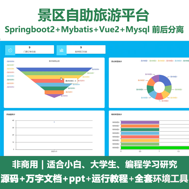 基于Java springboot景区自助旅游平台+LW+PPT-源码好优多