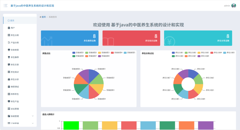 中医养生系统源码 Java+SpringBoot+Vue 前后分离-源码好优多