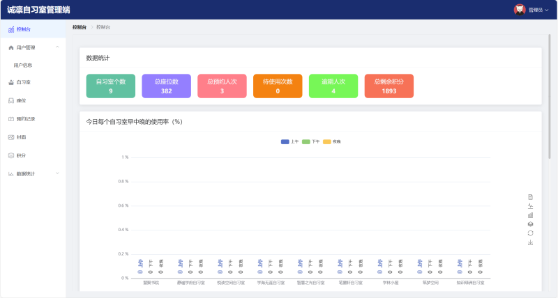 自习室座位预约系统源码 Java+SpringBoot+Vue 前后分离-源码好优多