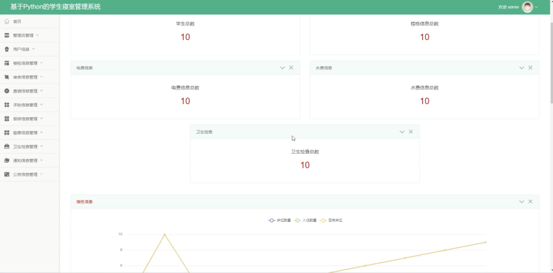 学生寝室管理系统源码 Python+Django+Vue 前后分离-源码好优多