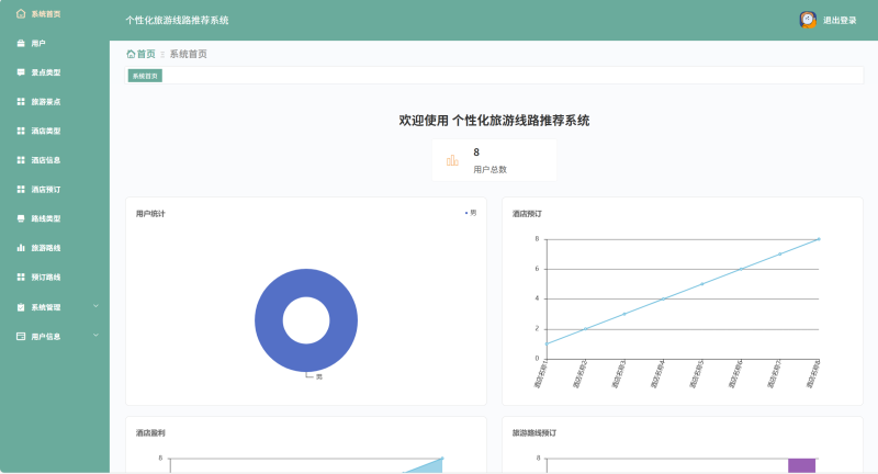 个性化旅游线路推荐系统源码 Python+Flask+Vue 前后分离-源码好优多