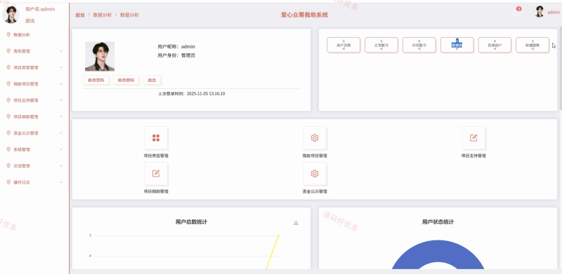 springboot 爱心众筹救助系统-源码好优多