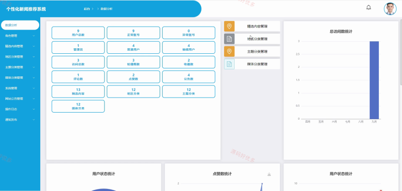 springboot 个性化新闻推荐系统-源码好优多