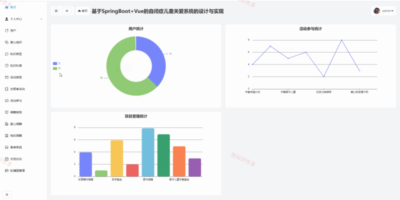 springboot 自闭症儿童关爱系统-源码好优多